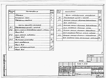 Состав фльбома. Типовой проект 816-9-29.85Альбом 7 Задание заводу-изготовителю щитов