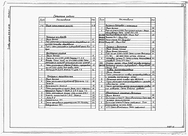 Состав фльбома. Типовой проект 816-9-35.86Альбом 1 Общая пояснительная записка. Технология производства. Архитетктурные решения. Конструкции железобетонные. Внутренние водопровод и канализация. Отопление и вентиляция. Силовое оборудование. Автоматизация отопления и вентиляции