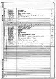 Состав фльбома. Типовой проект 707-2-23с.86Альбом 3 Нестандартизированное оборудование (системы объемоуказания).