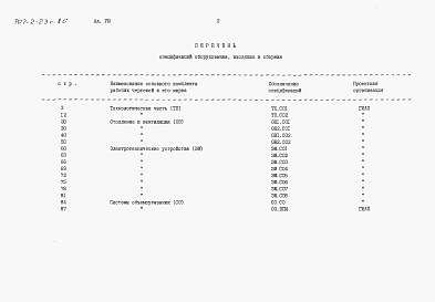 Состав фльбома. Типовой проект 707-2-23с.86Альбом 8 Сборник спецификаций оборудования.