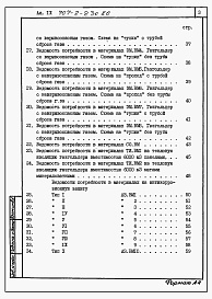 Состав фльбома. Типовой проект 707-2-23с.86Альбом 9 Ведомости потребности в материалах.