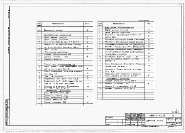 Состав фльбома. Типовой проект 816-9-42.86Альбом 2 Архитетктурные решения. Конструкции железобетонные. Конструкции металлические. Изделия заводского изготовления