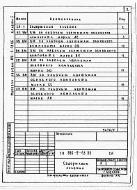 Состав фльбома. Типовой проект 816-9-43.86Альбом 5 Ведомости потребности в материалах