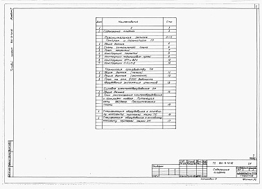 Состав фльбома. Типовой проект 816-9-47.87Альбом 1 Общая пояснительная записка. Технология производства. Силовое электрооборудование. Специализация оборудования