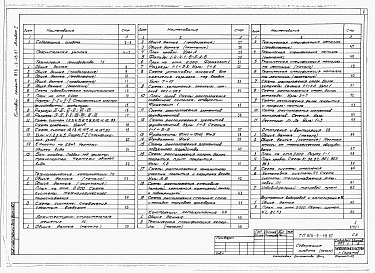 Состав фльбома. Типовой проект 816-9-48.87Альбом 1 Общая пояснитьельная записка, технология производствпа. Технологические коммуникации. Архитетктурно-строительные решения. Конструкции металлические. Отопление и вентиляция. Внутренние водопровод и канализация. Силовое электрооборудование. Электри