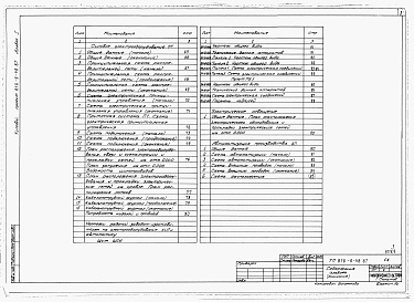 Состав фльбома. Типовой проект 816-9-48.87Альбом 1 Общая пояснитьельная записка, технология производствпа. Технологические коммуникации. Архитетктурно-строительные решения. Конструкции металлические. Отопление и вентиляция. Внутренние водопровод и канализация. Силовое электрооборудование. Электри