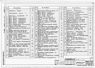 Состав фльбома. Типовой проект 816-9-49.87Альбом 1 Общая пояснительная записка, технология производства. Технологические коммуникации. Архитетктурно-строительные решения. Конструкции металлические. Отопление и вентиляция. Внутренние водопровод и канализация. Силовое электрооборудование. Электриче