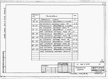 Состав фльбома. Типовой проект 816-9-49.87Альбом 3 Спецификация оборудования