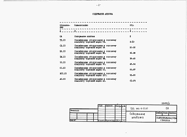 Состав фльбома. Типовой проект 816-9-50.87Альбом 3 Спецификация оборудования