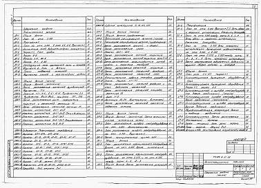 Состав фльбома. Типовой проект 816-9-51.88Альбом 1 Общая пояснительная записка, архитектурные решения, конструкции металличесмкие и железобетонные, электроснабжение, электроосвещение, связь и сигнализация, кинотехнология, отопление и вентиляция, внутренние водопровод и каналтзация, автоматизация 