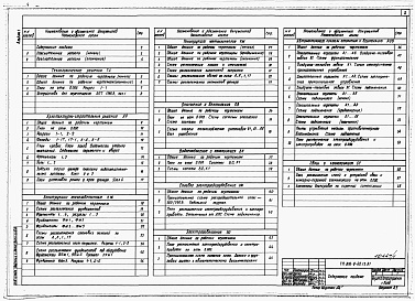 Состав фльбома. Типовой проект 816-9-60.13.91Альбом 1 Общая пояснительная записка. Технологические решения. Архитетктурно-строительные решения. Конструкции металлические и железобетонные. Отопление и вентиляция. Водоснабжение и канализация. Силовое электрооборудование. Электроосвещение. Автоматизаци