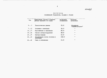 Состав фльбома. Типовой проект 816-9-61.13.91Альбом 5 Спецификация оборудования