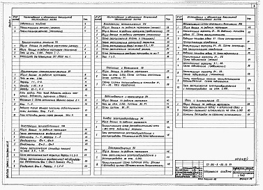 Состав фльбома. Типовой проект 816-9-62.13.91Альбом 1 Общая пояснительная записка. Технологические решения. Архитетктурно-строительные решения. Конструкции железобетонные и металлические. Отопление и вентиляция. Водопровод и канализация. Силовое электрооборудование. Электроосвещение. Автоматизация с