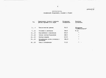 Состав фльбома. Типовой проект 816-9-62.13.91Альбом 5 Спецификации оборудования