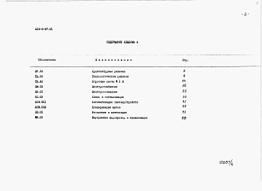 Состав фльбома. Типовой проект 816-9-67.91Альбом 4 Спецификации оборудования