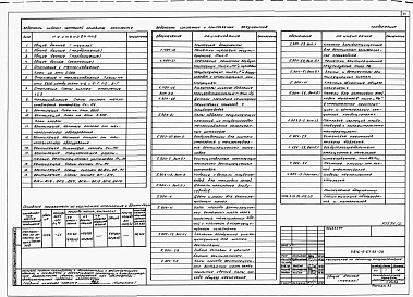 Состав фльбома. Типовой проект У.816-9-67.93Альбом 2 Архитетктурные решение, конструцкции железобетонные, отопление и вентиляция, водопснабжение и канализация