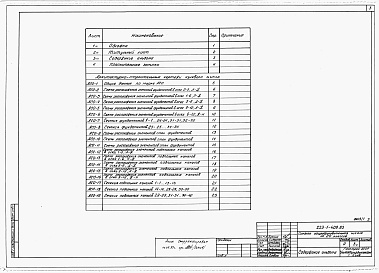 Состав фльбома. Типовой проект 223-1-409.83Альбом 0 Архитектурно-строительные чертежи нулевого цикла     