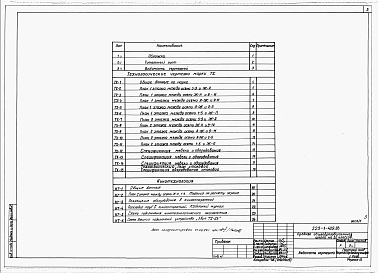 Состав фльбома. Типовой проект 223-1-409.83Альбом 4 Технологические чертежи     