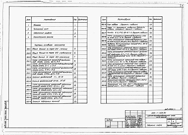 Состав фльбома. Типовой проект 223-1-429.84Альбом 0 Архитектурно-строительные чертежи нулевого цикла     