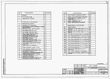 Состав фльбома. Типовой проект 223-1-429.84Альбом 2 Санитарно-технические чертежи     