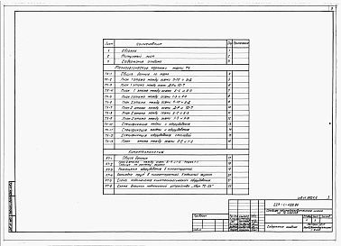 Состав фльбома. Типовой проект 223-1-429.84Альбом 4 Технологические чертежи     