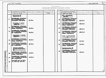 Состав фльбома. Типовой проект 223-1-429.84Альбом 10 Спецификации оборудования     