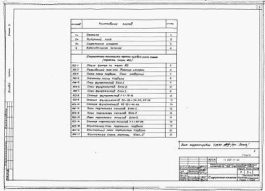 Состав фльбома. Типовой проект 223-9-161Альбом 0 Архитектурно-строительные чертежи нулевого цикла работ     