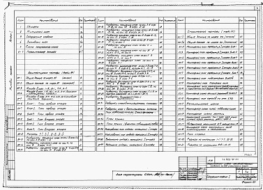 Состав фльбома. Типовой проект 223-9-161Альбом 1 Архитектурно-строительные чертежи     