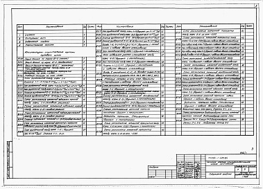 Состав фльбома. Типовой проект 224-1-425.84Альбом 0 Архитектурно-строительные чертежи нулевого цикла работ.     