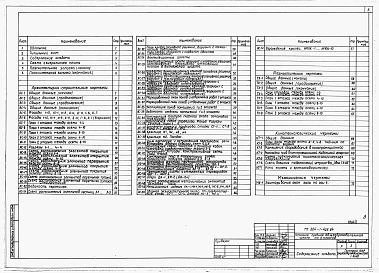 Состав фльбома. Типовой проект 224-1-425.84Альбом 1 Архитектурно-строительные и технологические чертежи.     