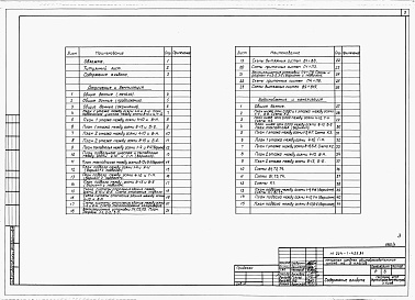 Состав фльбома. Типовой проект 224-1-425.84Альбом 2 Санитарно-технические чертежи.     