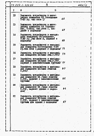 Состав фльбома. Типовой проект 224-1-425.84Альбом 6 Ведомость потребности в материалах.     