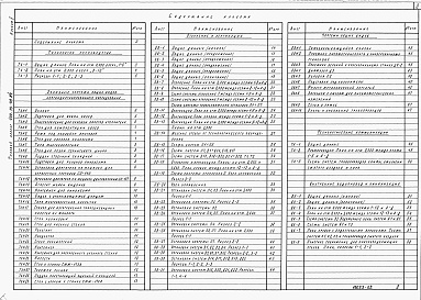 Состав фльбома. Типовой проект 409-15-78.84Альбом 2  Технология производства. Эскизные чертежи общих видов нестандартизированного оборудования. Отопление и вентиляция. Технологические коммуникации. Внутренние водопровод и канализация