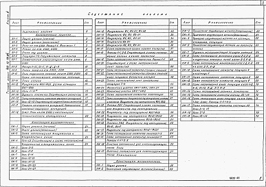 Состав фльбома. Типовой проект 409-15-78.84Альбом 3   Архитектурные решения. Конструкции железобетонные. Конструкции металлические   