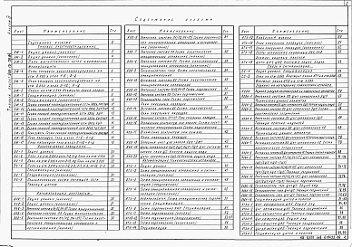 Состав фльбома. Типовой проект 409-15-78.84Альбом 4  Силовое электрооборудование. Электрическое освещение. Автоматизация вентсистем и технологических установок. Связь и сигнализация. Задания на изготовлении комплектных устройств