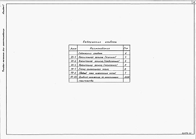 Состав фльбома. Типовой проект 409-015-96.87Альбом 1Общая пояснительная записка. Схема генерального плана. Основные положения по организации строительства