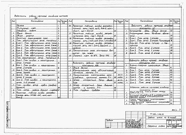 Состав фльбома. Типовой проект Альбом 3 Электротехнические чертежи.     