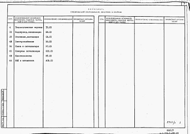 Состав фльбома. Типовой проект Альбом 5 Сборник спецификаций оборудования.     