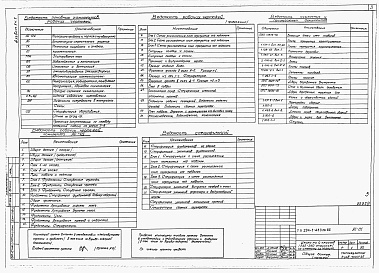 Состав фльбома. Типовой проект 224-1-453пв.85Альбом 1 Часть 1. Материалы привязки и чертежи нулевого цикла для строительства на просадочных грунтах.     