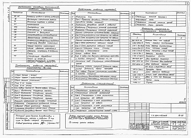 Состав фльбома. Типовой проект 224-1-453пв.85Альбом 1 Часть 2. Материалы привязки и чертежи нулевого цикла для строительства на подрабатываемых территориях.     