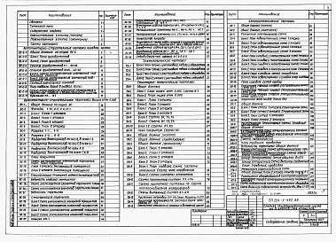 Состав фльбома. Типовой проект 224-1-492.86Альбом 1 Архитектурно-строительные, санитарно-технические и электротехнические чертежи.     