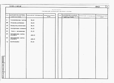 Состав фльбома. Типовой проект 224-1-492.86Альбом 3 Спецификации оборудования.     