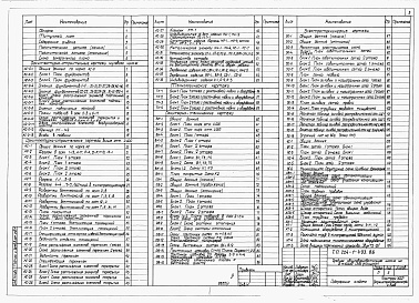 Состав фльбома. Типовой проект 224-1-493.86Альбом 1 Архитектурно-строительные, санитарно-технические и электротехнические чертежи.     