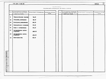 Состав фльбома. Типовой проект 224-1-493.86Альбом 3 Спецификации оборудования.     