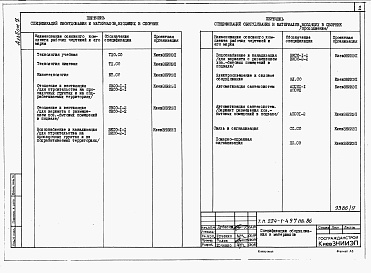 Состав фльбома. Типовой проект 224-1-497пв.86Альбом 7 Спецификации оборудования.     