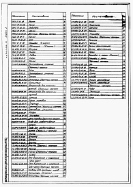 Состав фльбома. Типовой проект 705-5-055с.89Альбом 3  Монтажные приспособления