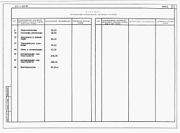 Состав фльбома. Типовой проект 224-1-503.86Альбом 3 Спецификации оборудования.     