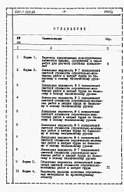 Состав фльбома. Типовой проект 224-1-503.86Альбом 5 Расчеты показателей по СН 514-79.     