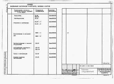 Состав фльбома. Типовой проект 224-1-520пв.86Альбом 7 Спецификации оборудования.     