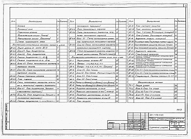 Состав фльбома. Типовой проект 224-1-572.13.87Альбом 1 Архитектурно-строительные и технологические чертежи.     